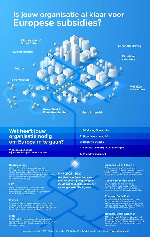 Is jouw organisatie klaar voor EU subsidies?